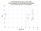 MDOL LARES as a function of LclT
