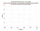 MDOL Larets as a function of Rng