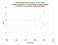 MDOL Larets as a function of Rng