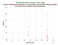 MDOL Sentinel-3A as a function of LclT