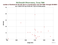 MDOL Sentinel-3A as a function of Rng