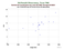 MDOL Sentinel-3A as a function of Rng