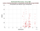 MDOL Starlette as a function of LclT