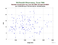 MDOL Starlette as a function of Rng