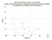MDOL Stella as a function of Rng