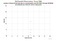 MDOL Swarm-B as a function of LclT