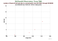 MDOL Swarm-B as a function of Rng