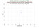 MDOL Swarm-B as a function of LclT