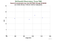 MDOL Swarm-B as a function of Rng