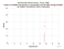 MDOL TanDEM-X as a function of LclT