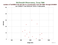 MDOL TanDEM-X as a function of Rng