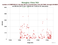 as a function of