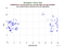 as a function of