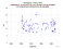 as a function of