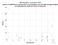 as a function of