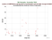 as a function of