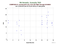 as a function of