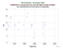 as a function of