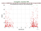 as a function of