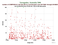 as a function of