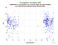 as a function of