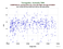 as a function of