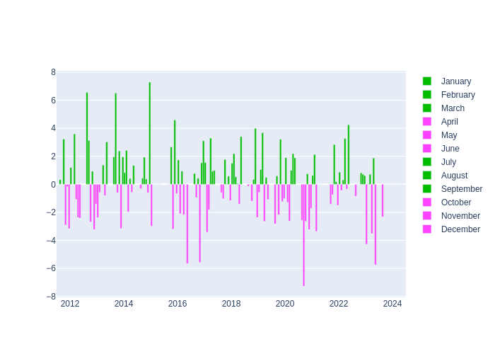 Pressure Monthly Average Offset at Beijing