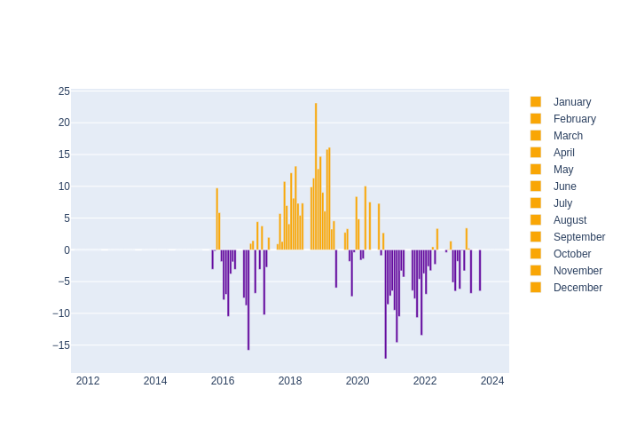 Humidity Monthly Average Offset at Borowiec