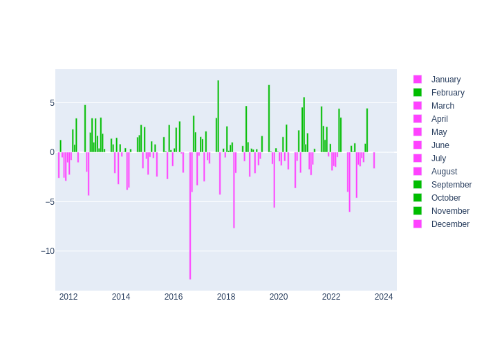 Pressure Monthly Average Offset at Greenbelt