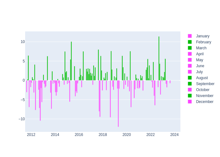 Pressure Monthly Average Offset at Grasse