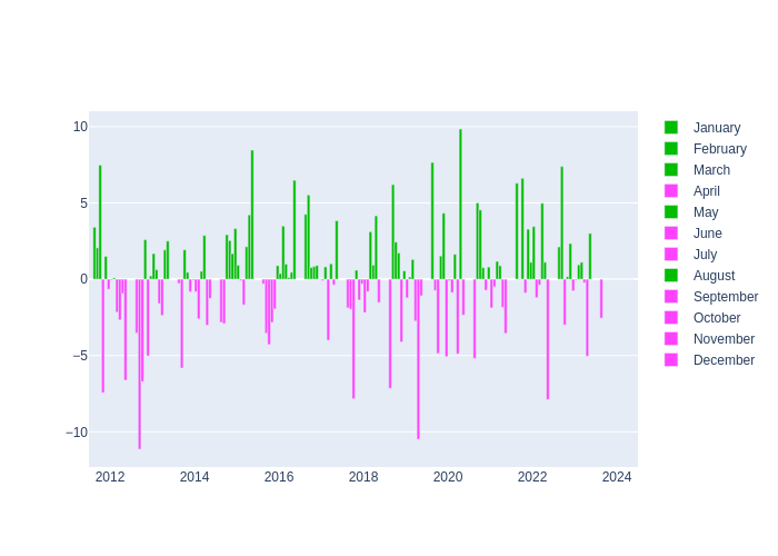 Pressure Monthly Average Offset at Graz