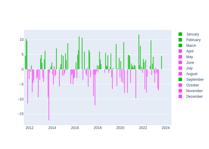 Pressure Monthly Average Offset at Herstmonceux