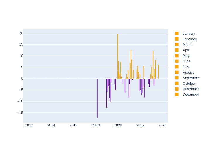 Humidity Monthly Average Offset at Wuhan