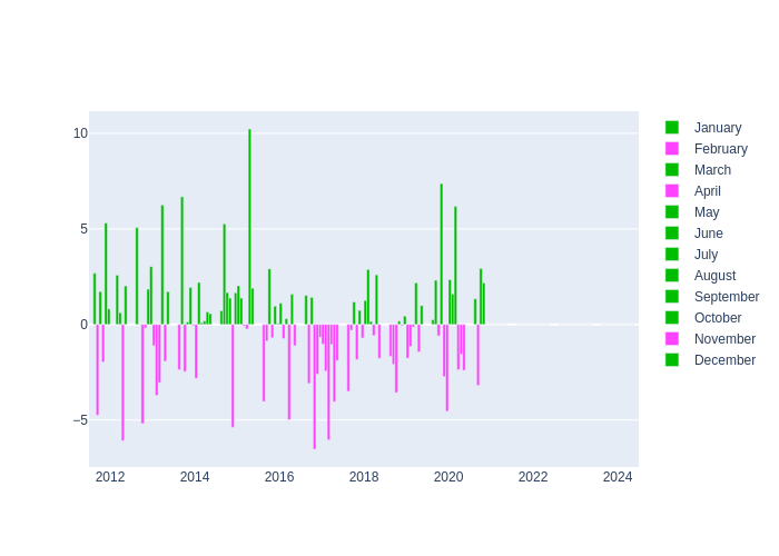 Pressure Monthly Average Offset at Komsomolsk-na-Amure