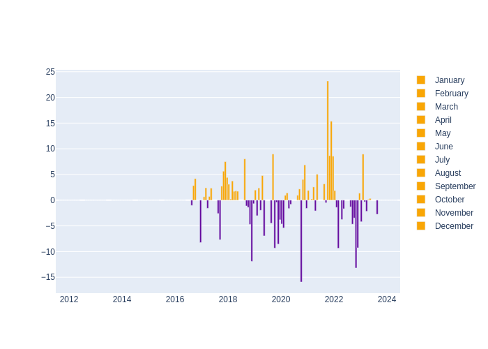 Humidity Monthly Average Offset at Kunming