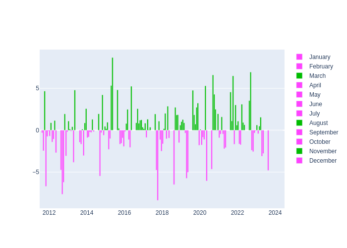 Pressure Monthly Average Offset at Matera