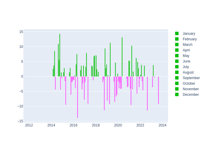 Pressure Monthly Average Offset at Mendeleevo 2