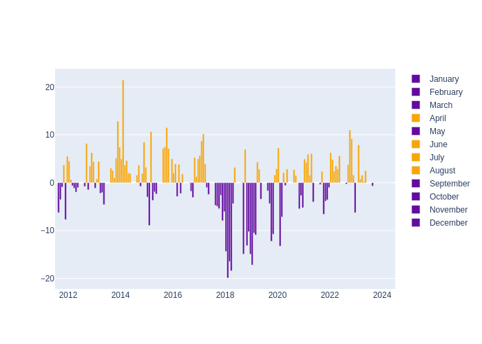 Humidity Monthly Average Offset at Potsdam