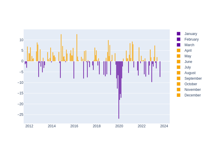 Humidity Monthly Average Offset at Simosato