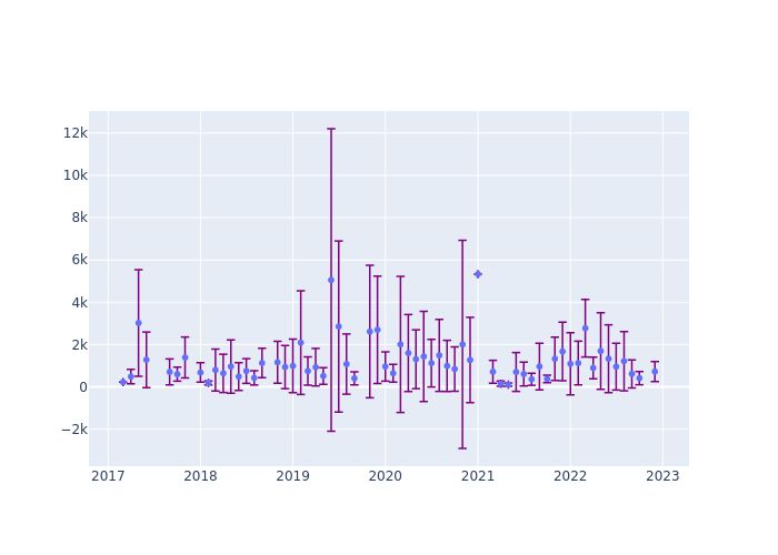 Full-rate Observations at Hartebeesthoek