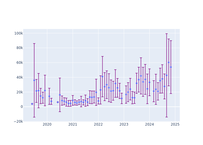 Full-rate Observations at Wuhan