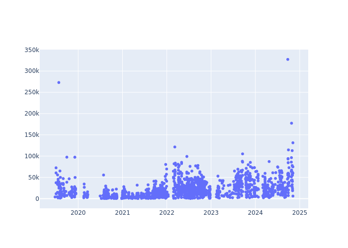 Full-rate Observations at Wuhan