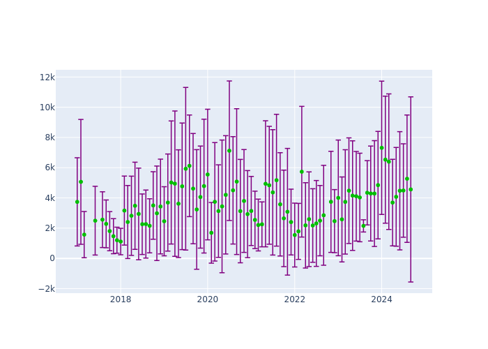 Observations per Normal Point at Kunming