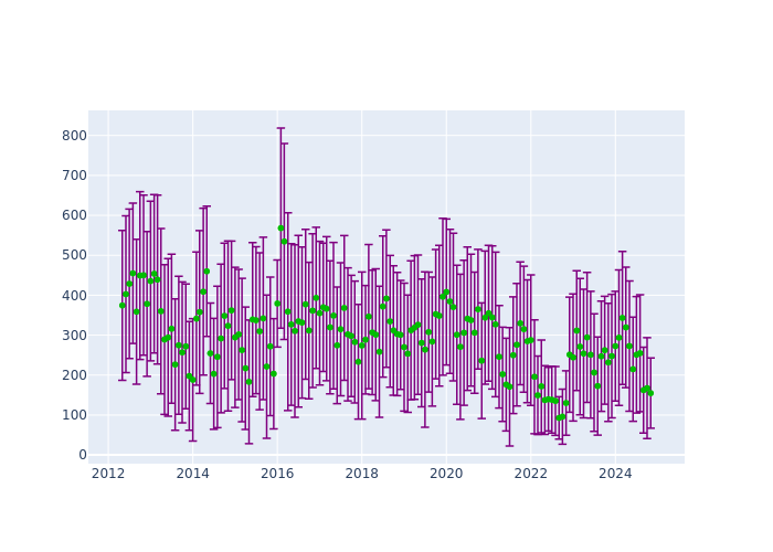 Observations per Normal Point at Matera