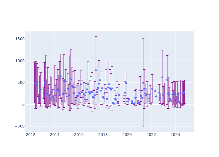 Full-rate Observations at Tahiti