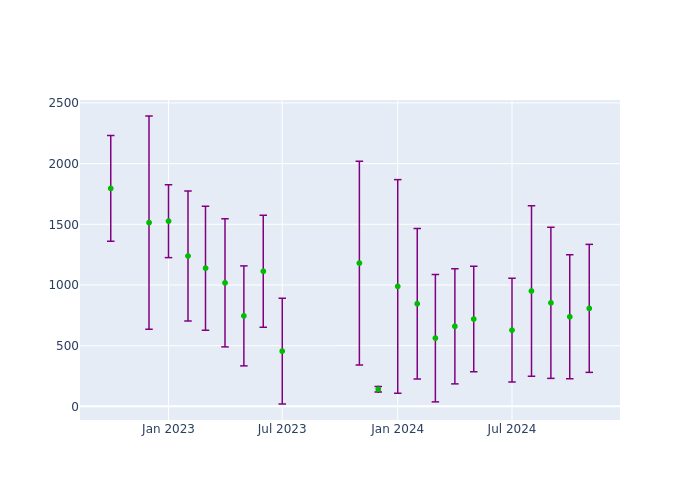 Observations per Normal Point at Tsukuba