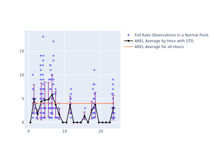 AREL GRACE-FO-1 as a function of LclT