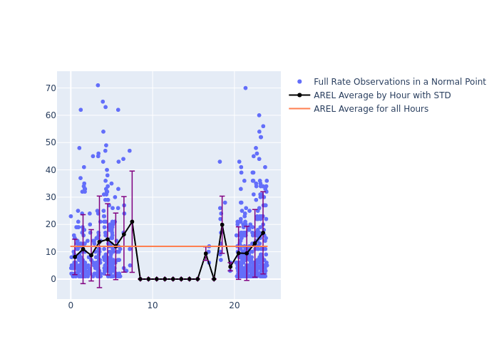 AREL LAGEOS-2 as a function of LclT