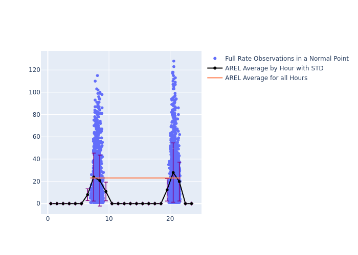 AREL STELLA as a function of LclT