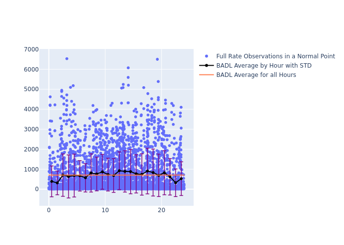 BADL Ajisai as a function of Rng